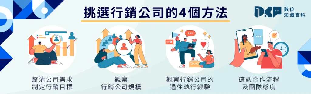 行銷公司