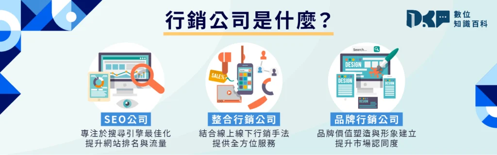 行銷公司