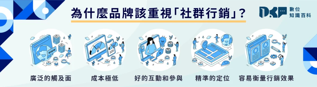 【行銷大哉問】 為什麼品牌該重視「社群行銷」？