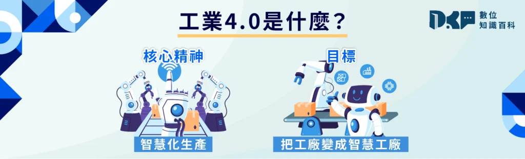 工業4.0與智慧製造是什麼？先釐清核心概念與差異