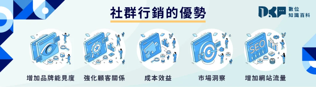 社群行銷是什麼？瞭解社群行銷的關鍵元素與優勢！