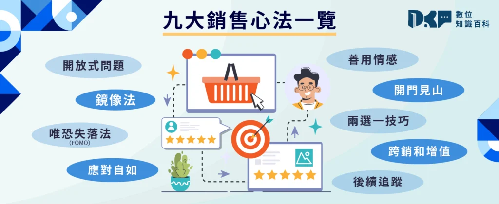 精選摘要重點整理：九大銷售心法一覽表