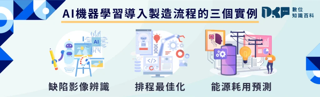 融合關鍵1：數據驅動的決策力是工業4.0的第一步