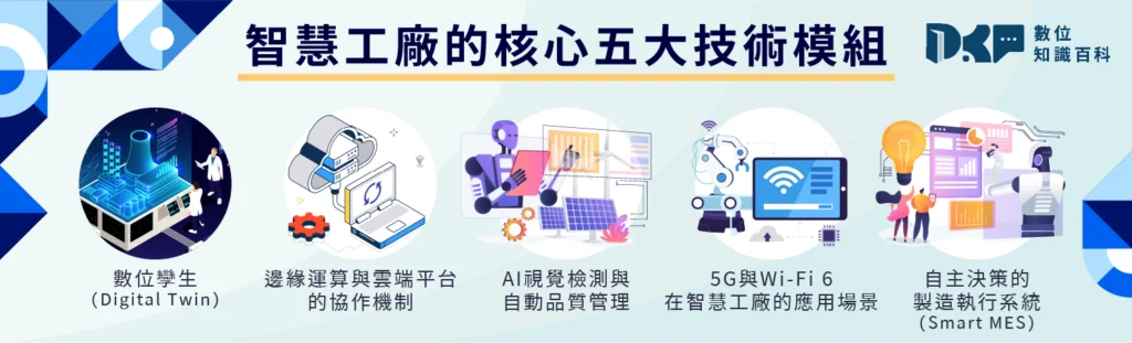 融合關鍵3：智慧工廠的核心五大技術模組解析