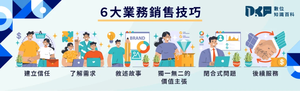 重點整理:6大業務銷售技巧