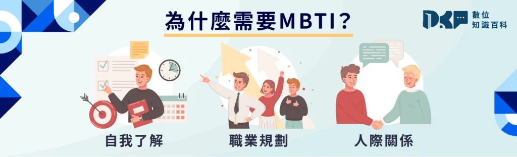 1. MBTI是什麼？