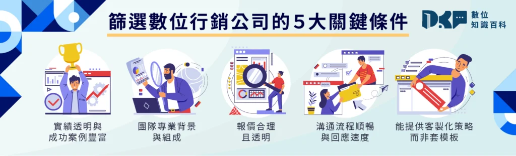 如何找到優質數位行銷公司？