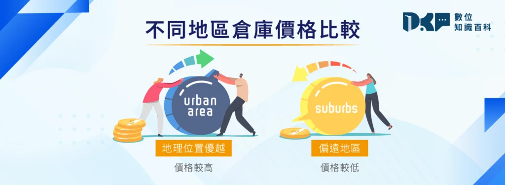 不同地區倉庫價格比較
