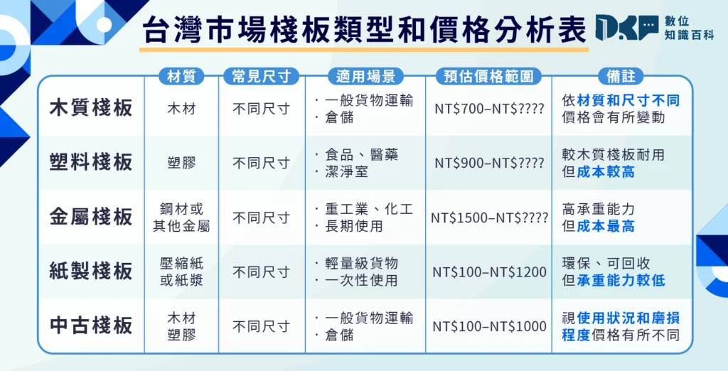 五、棧板價格透視鏡:新舊棧板成本對比