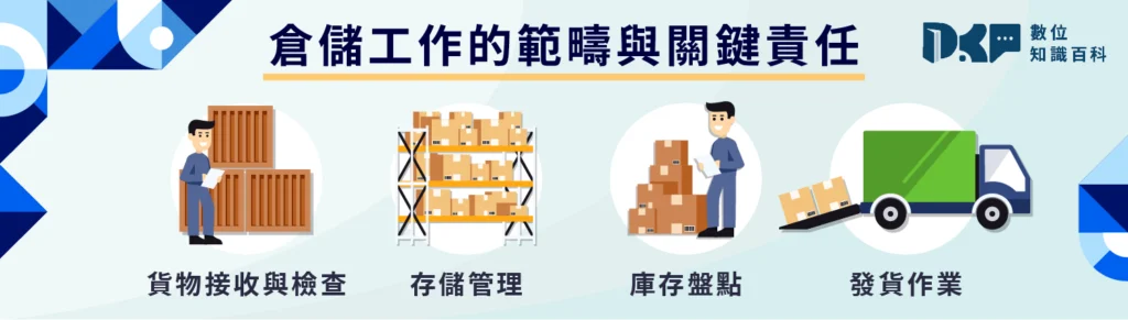 倉儲工作內容:日常職責與技能要求
