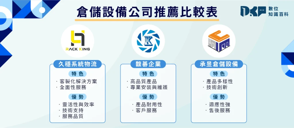 倉儲設備公司推薦,台灣倉儲貨架這3間口碑最棒!