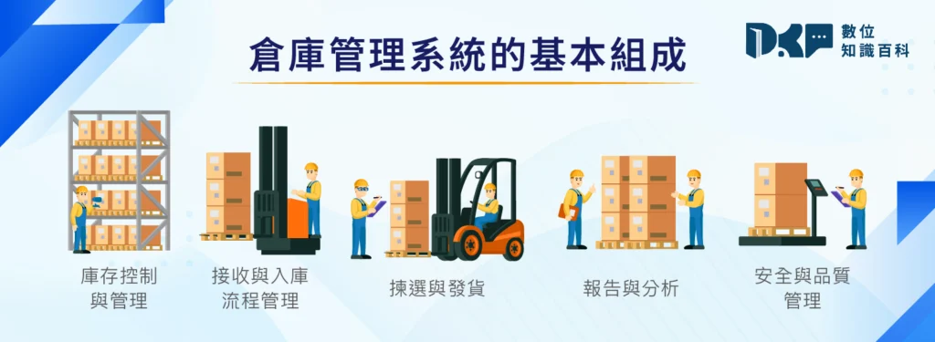 倉庫管理系統的基本組成