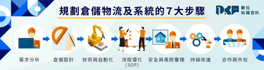 如何規劃倉儲物流及系統?掌握7大步驟就對了!