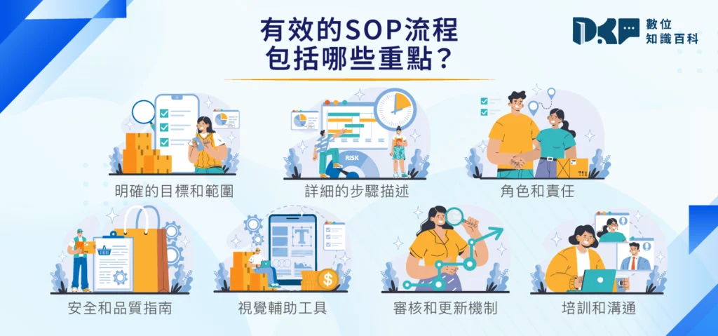 有效的SOP流程包括哪些重點?