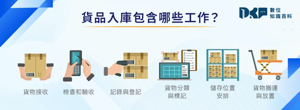 貨品入庫包含哪些工作?