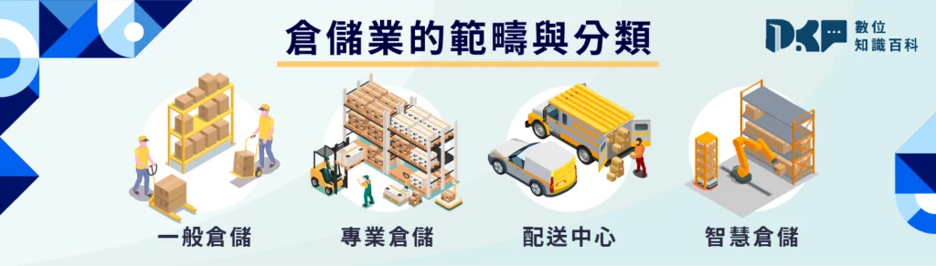 (一)倉儲業的範疇與分類