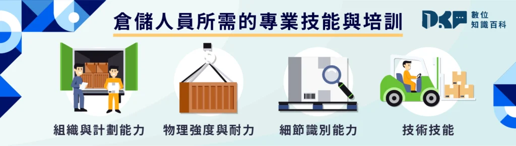 (二)倉儲人員所需的專業技能與培訓