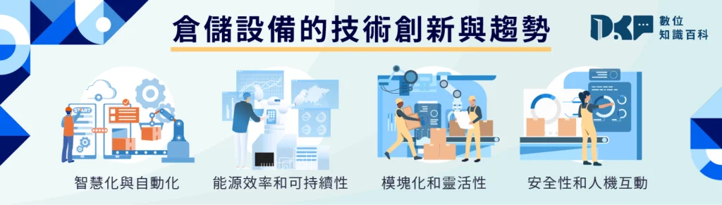 (二)倉儲設備的技術創新與趨勢