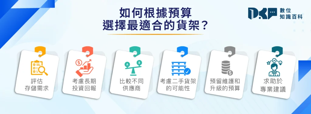 如何根據預算選擇最適合的貨架？