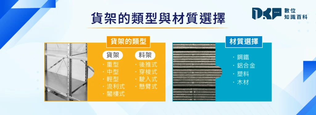 貨架的類型與材質選擇
