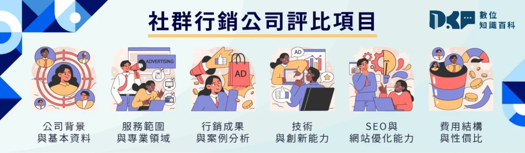社群行銷公司評比項目
