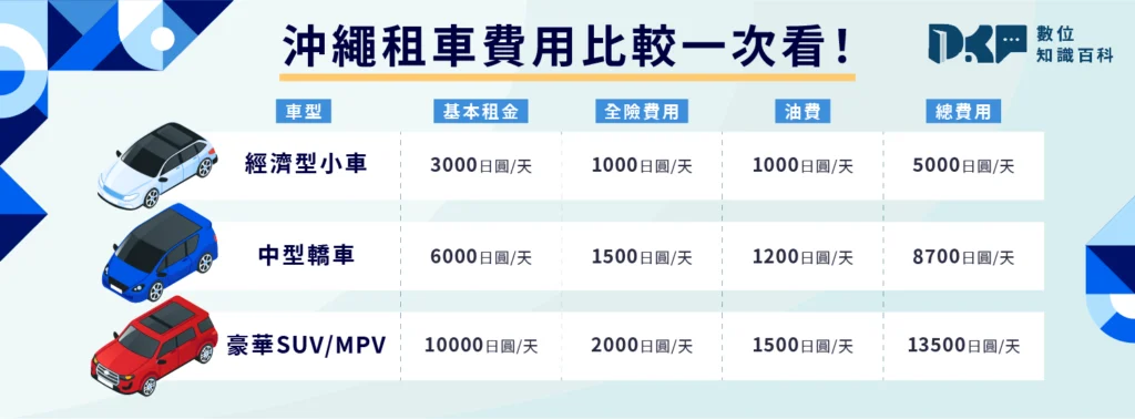 沖繩租車推薦