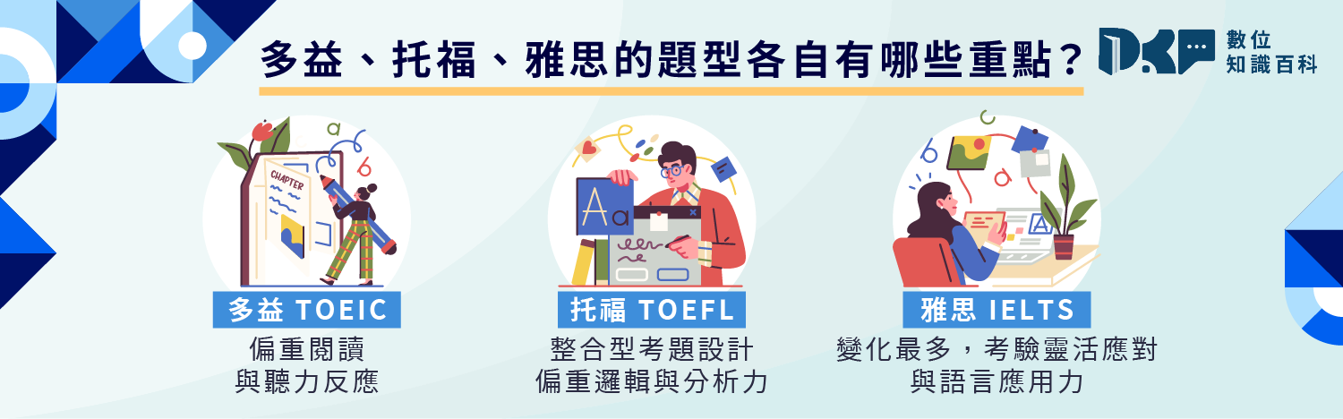 多益、托福、雅思的題型各自有哪些重點？