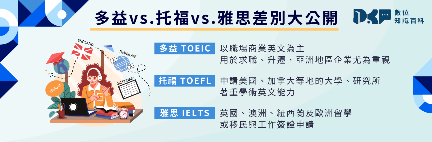 多益 vs. 托福 vs. 雅思差別大公開！用途與適用情境解析