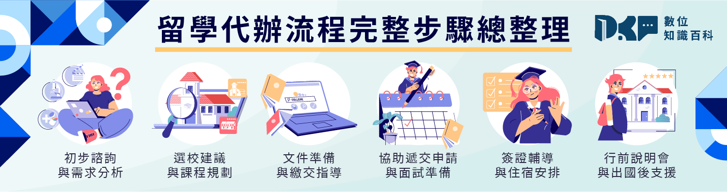 留學代辦流程是怎麼進行的？完整步驟總整理