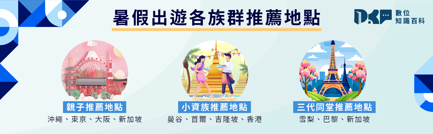 暑假出遊怎麼規劃？各族群專屬推薦懶人包！