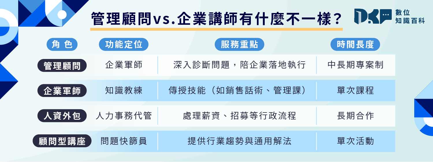 管顧公司是什麼？不只是會幫企業「出主意」而已！