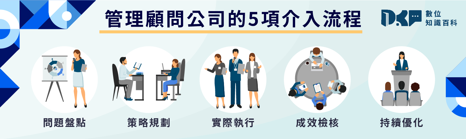 管顧公司的「落地執行」：如何將想像化為現實