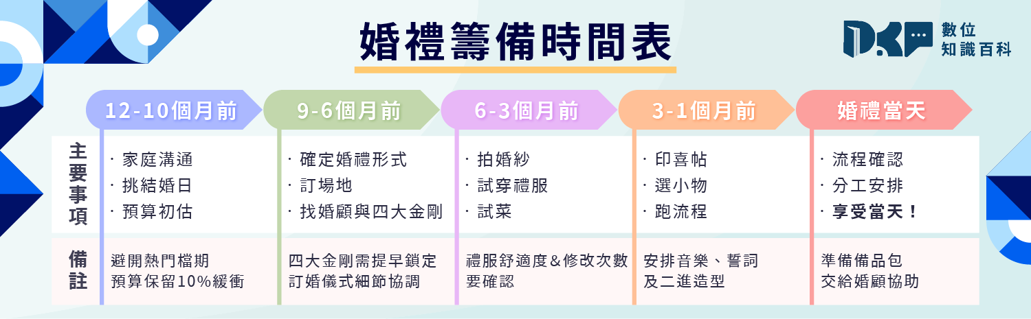 婚禮籌備其實不難！從求婚到進場的完整時程表