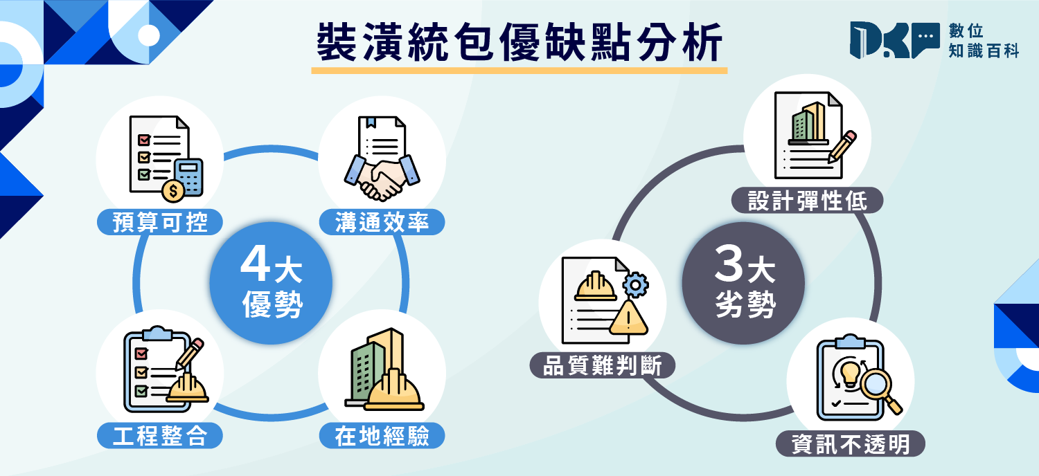 裝潢統包優缺點分析：有哪些風險需要注意？