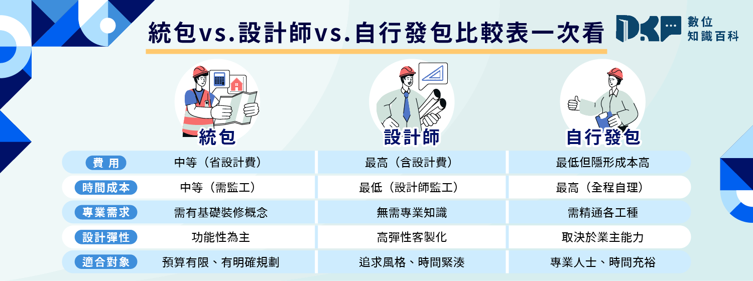 裝潢統包意思是什麼？3 分鐘搞懂統包定義！