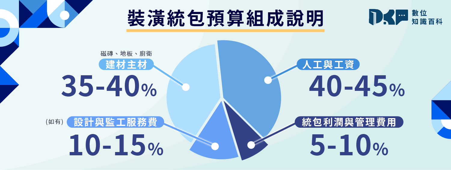裝潢統包費用怎麼算？最新行情參考＋省錢技巧大公開！