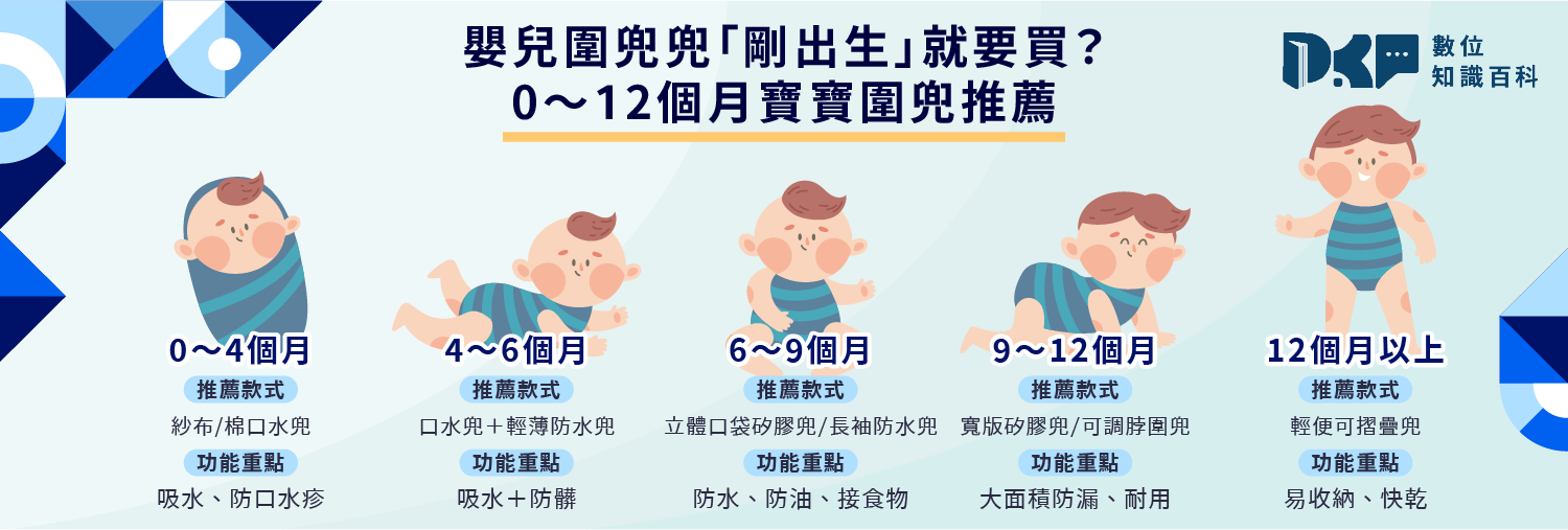 嬰兒圍兜兜「剛出生」就要買？0～12 個月寶寶圍兜推薦