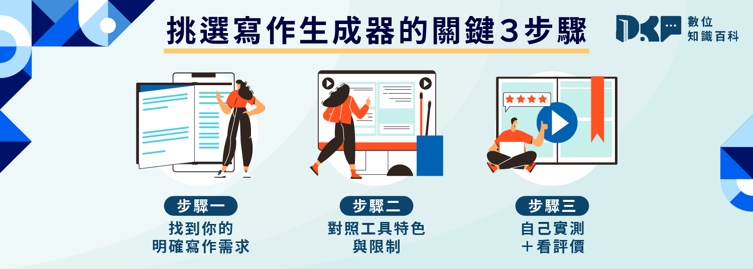 怎麼挑選最適合自己的寫作生成器？