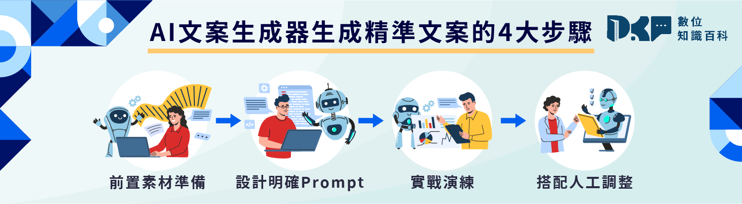 網路文案製造機使用技巧教學：如何生成精準文案？
