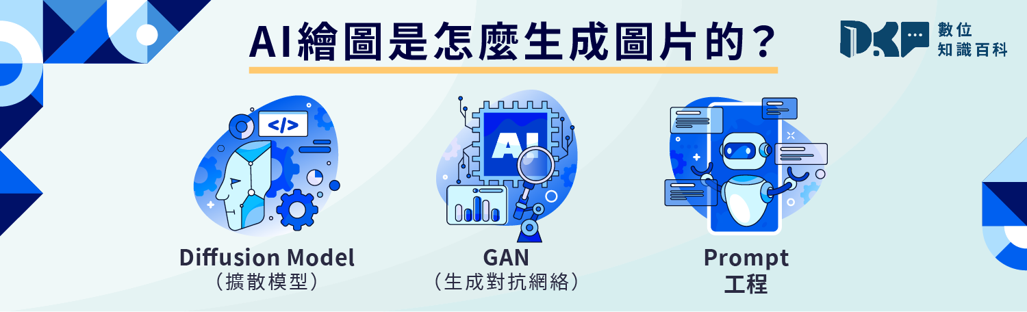 AI 繪圖的原理揭秘：生成流程大解析！
