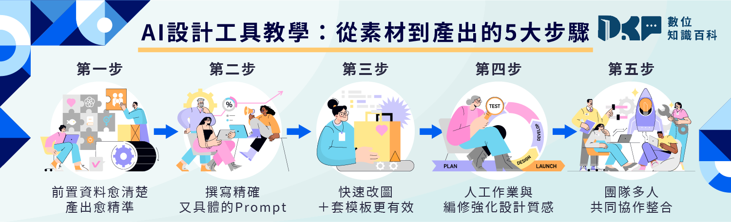 AI 設計工具教學：從素材到產出的 5 大步驟