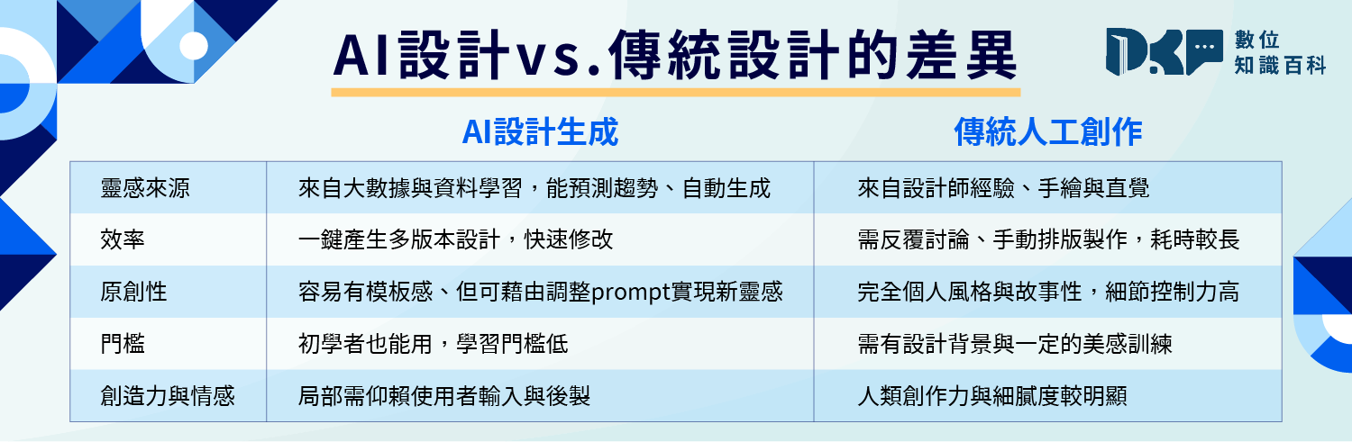 AI 設計是什麼？AI 為何在設計圈崛起 ？