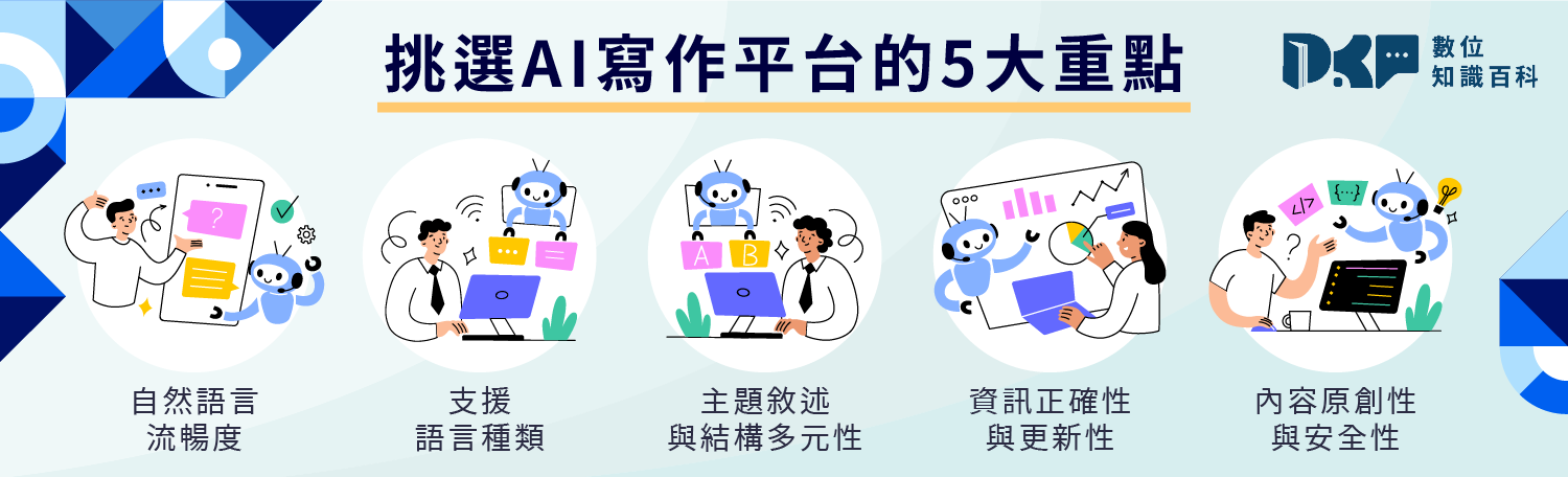 AI 文章產生器怎麼選？根據需求這樣挑！
