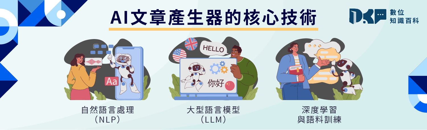 AI 文章產生器是什麼？原理與核心技術解析