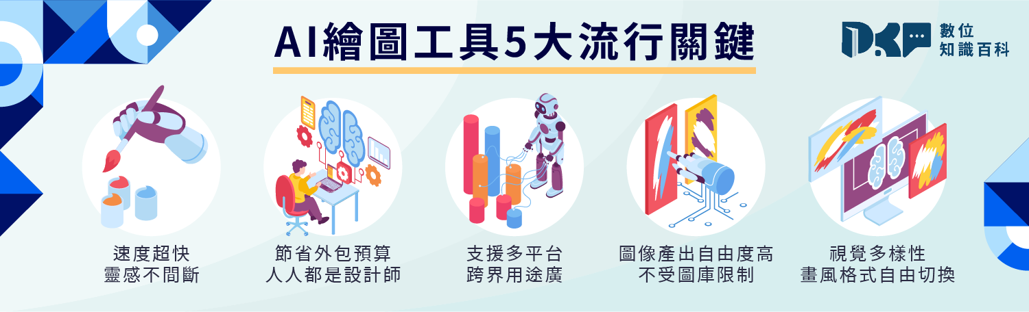 AI 繪圖工具為什麼爆紅？5 大流行關鍵與實用價值