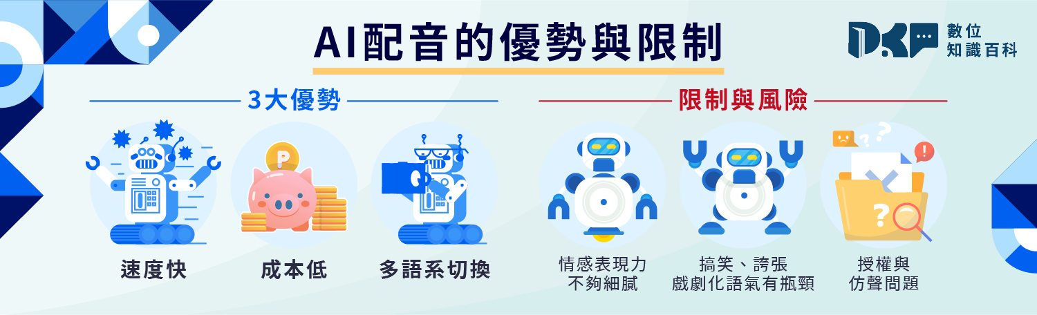 AI 配音會取代配音員嗎？優勢、限制與未來趨勢