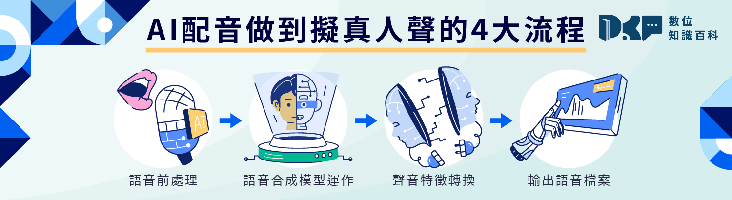 AI 配音的原理是什麼？與傳統配音技術有什麼差別？