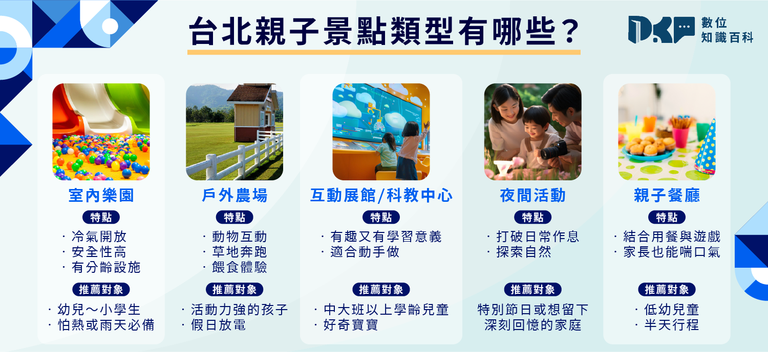 台北親子景點類型有哪些？你適合哪一種？