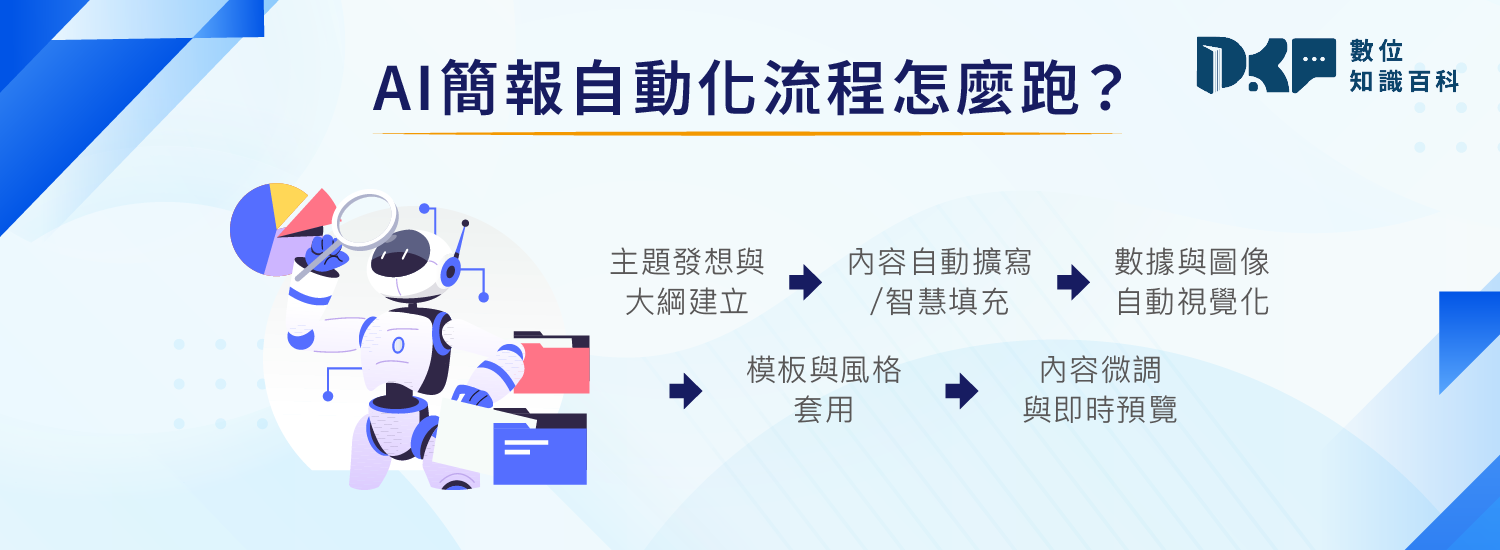 AI 簡報自動化流程怎麼跑？