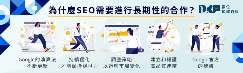 七、為什麼 SEO 需要進行長期性的合作？不能只做一次性嗎？